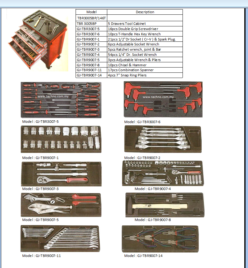 5 Drawers Tool Roller Cabinet with 146pcs Tools Set - Click Image to Close