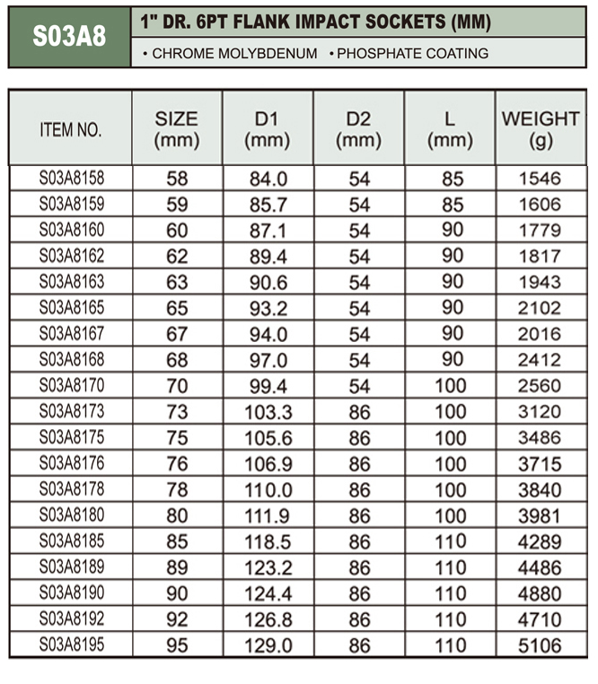 IMPACT SOCKET 1"DR - 38MM - Click Image to Close