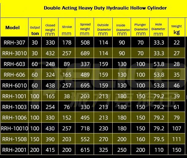 Double Acting Hydraulic Hollow Plunger Cylinder 60 ton 257mm