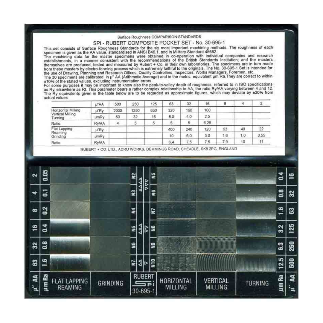 RUBERT RU130 NO. 130: COMPOSITE SET OF ROUGHNESS SPECIMENS