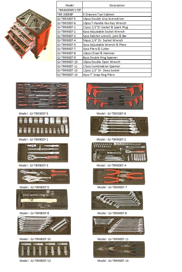 5 Drawers Tool Roller Cabinet with 179pcs Tools Set